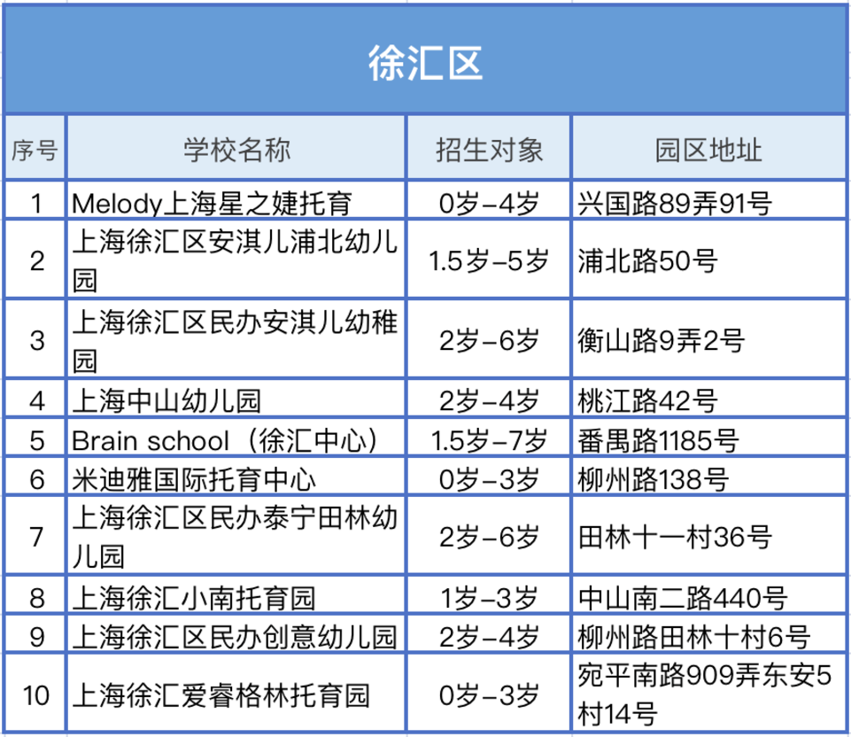 入托入园选学校，看这一篇就够！相关资料 6