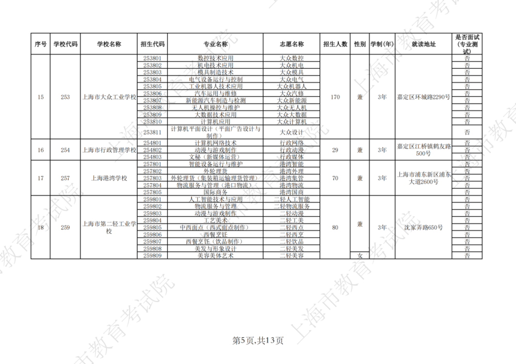 2026年上海市中等职业学校自主招收随迁子女招生计划公布相关资料 25