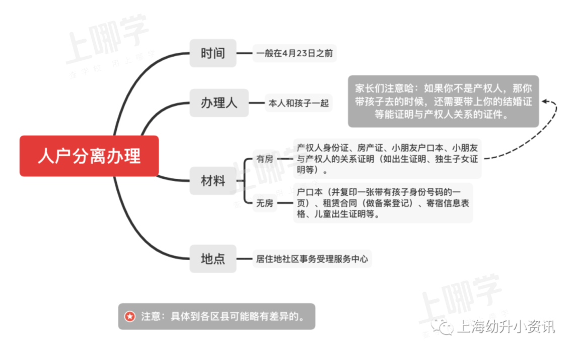 什么是人户分离？人户分离在哪里办理？相关资料 4