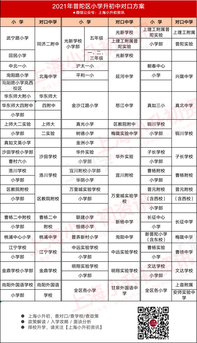 2021上海16区小升初对口方式一览！公办学区敲定、学籍+户籍优先录取！相关资料 10