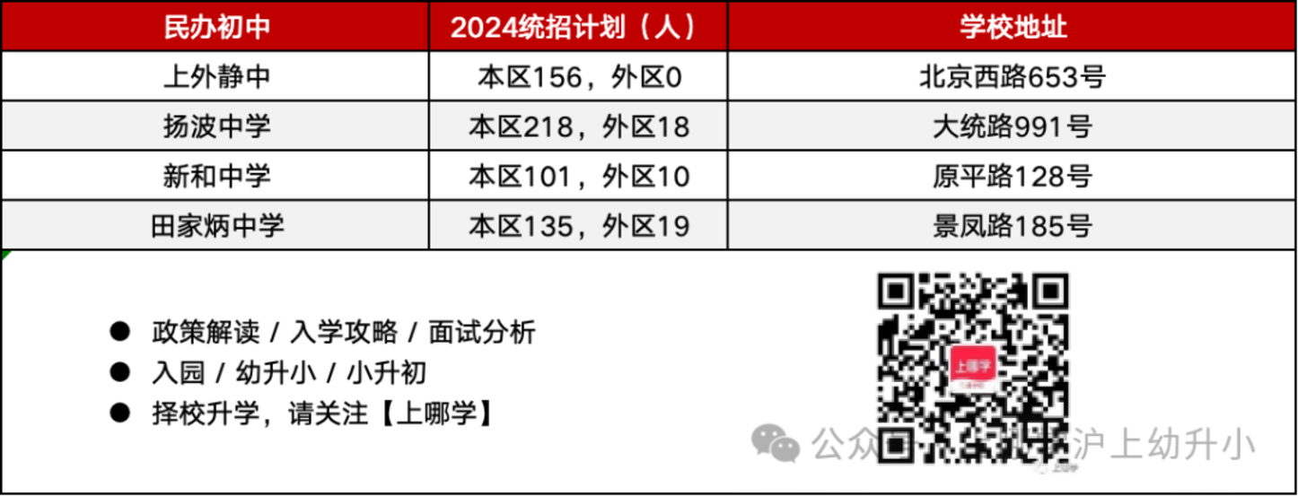静安区幼小初高教育资源全分析！相关资料 14