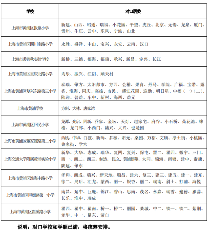 线上预约！上海市黄浦区发布2023年寒假转学政策！非沪籍转学父母须在本区居住满一定年限~相关资料 11