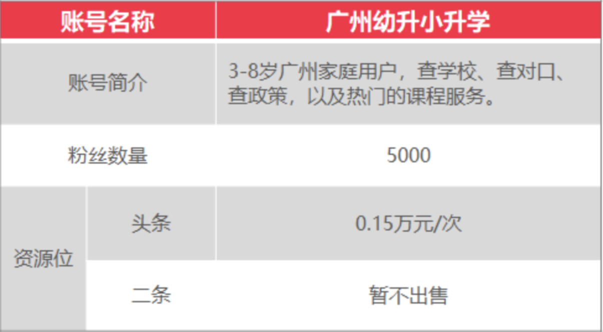 上哪学介绍和合作模式(2022年2月更新)相关资料 104