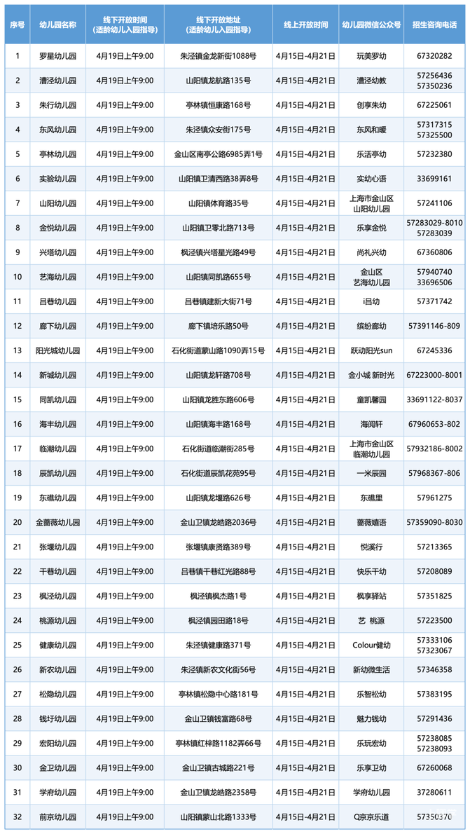 2026年上海16区幼儿园开放日安排来啦！多集中在本周末！相关资料 20
