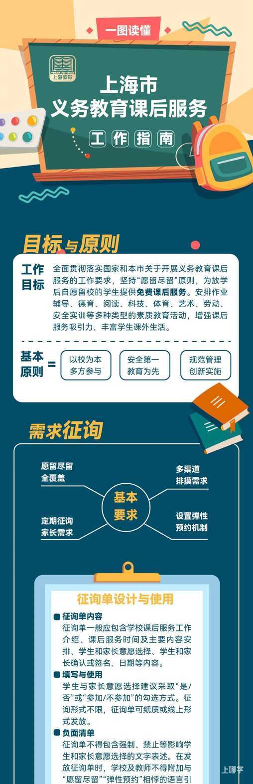 权威发布 | 上海出台义务教育课后服务工作指南！为放学后自愿留校的学生提供免费课后服务！相关资料 2