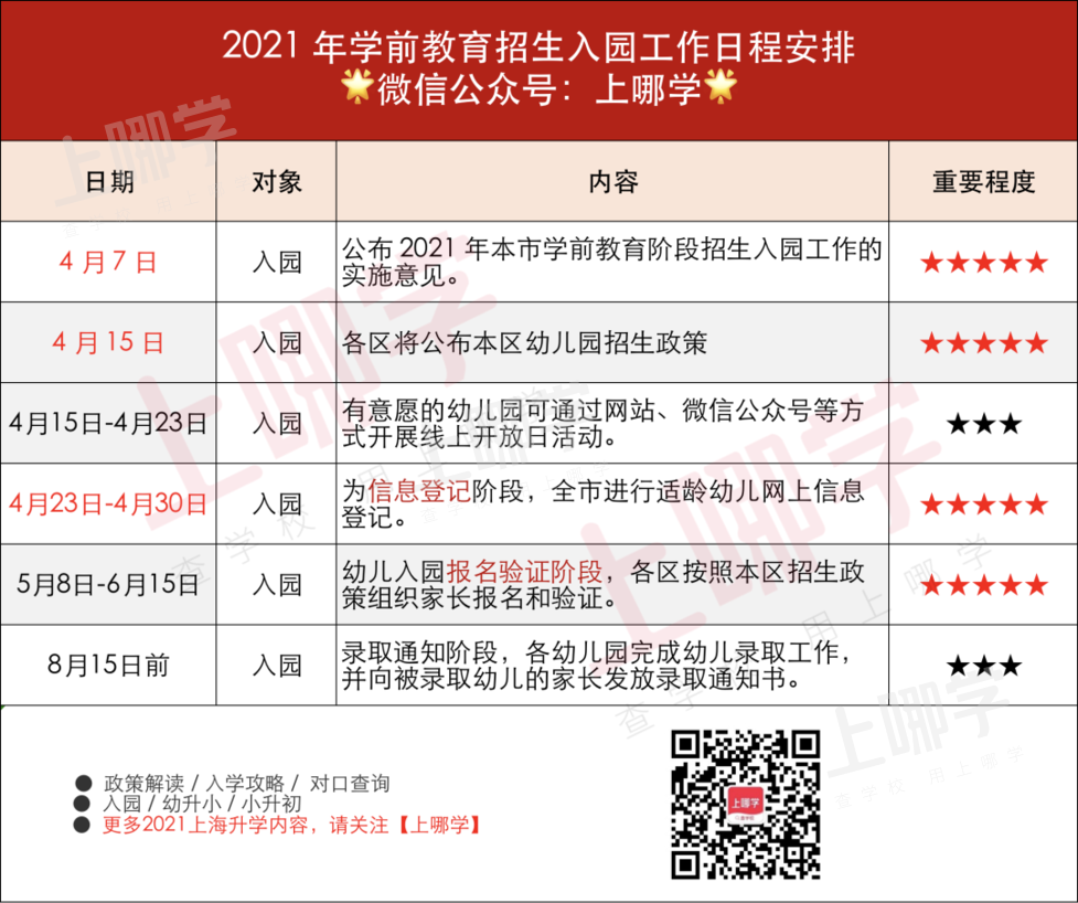 入园必看！上海入园全攻略！部分区域示范园未录取，将影响报对口园！相关资料