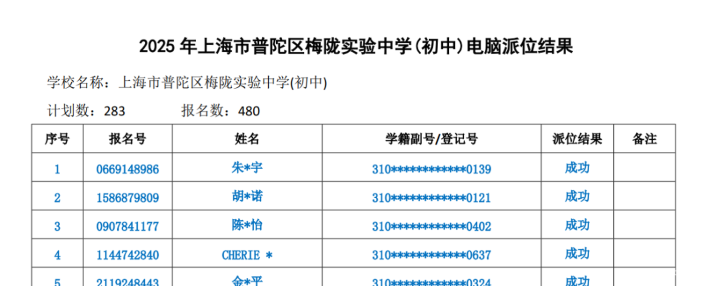 上海首批公办摇号结果出炉！这所学校摇中概率仅7.7%！相关资料 9