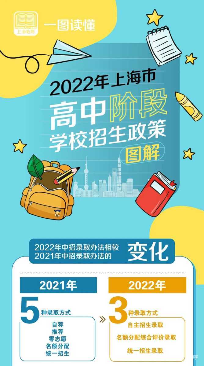 重磅！2022中考录取细则出炉！附意见要点、问答及图解！录取方式有变相关资料 9