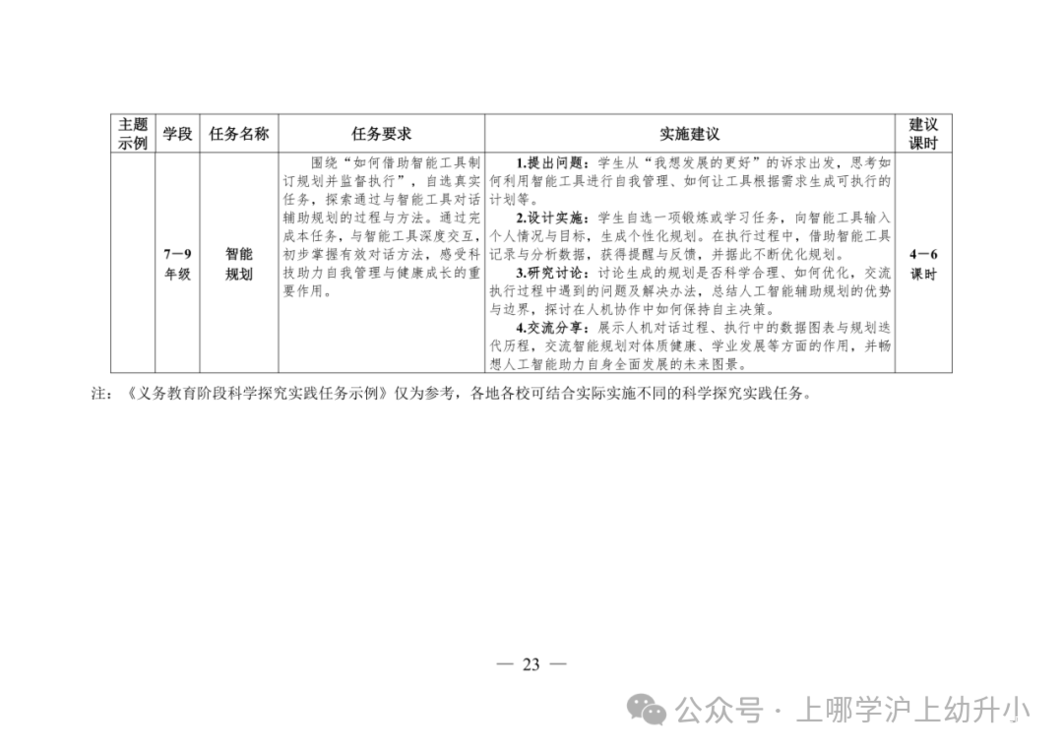 教育部发布指南！落实中小学科技教育！将科学探究实践表现性评价纳入学生综合素质评价档案！相关资料 16