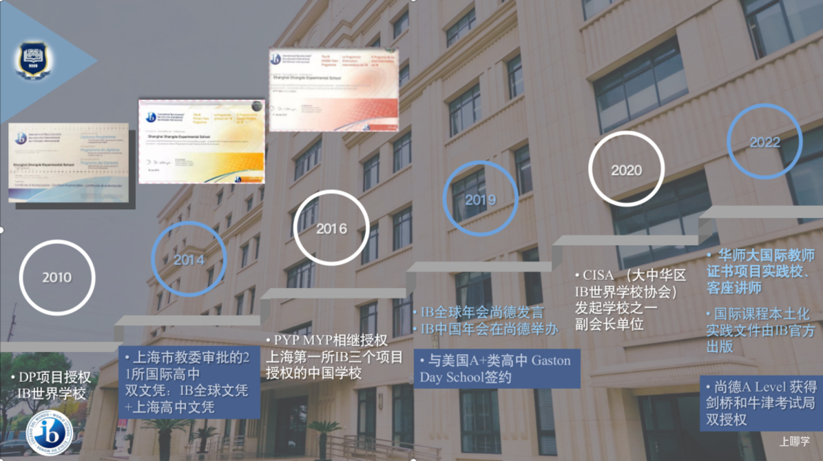 从IB满分到AI创新，这所学校如何定义“未来精英”的成长路径？相关资料 2