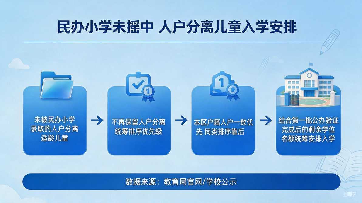 配图：报民办小学没摇中，人户分离儿童怎么安排入学？