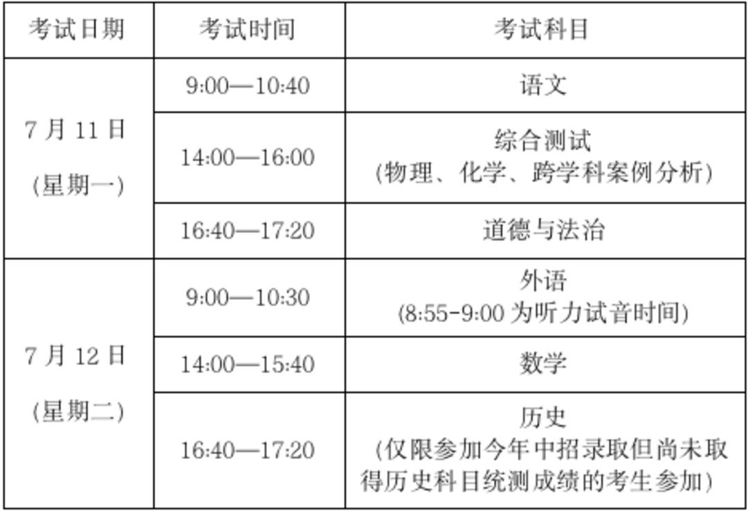 2022年上海市中考考前重要提醒！相关资料