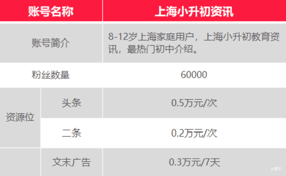 上哪学介绍和合作模式(2022年2月更新)相关资料 19