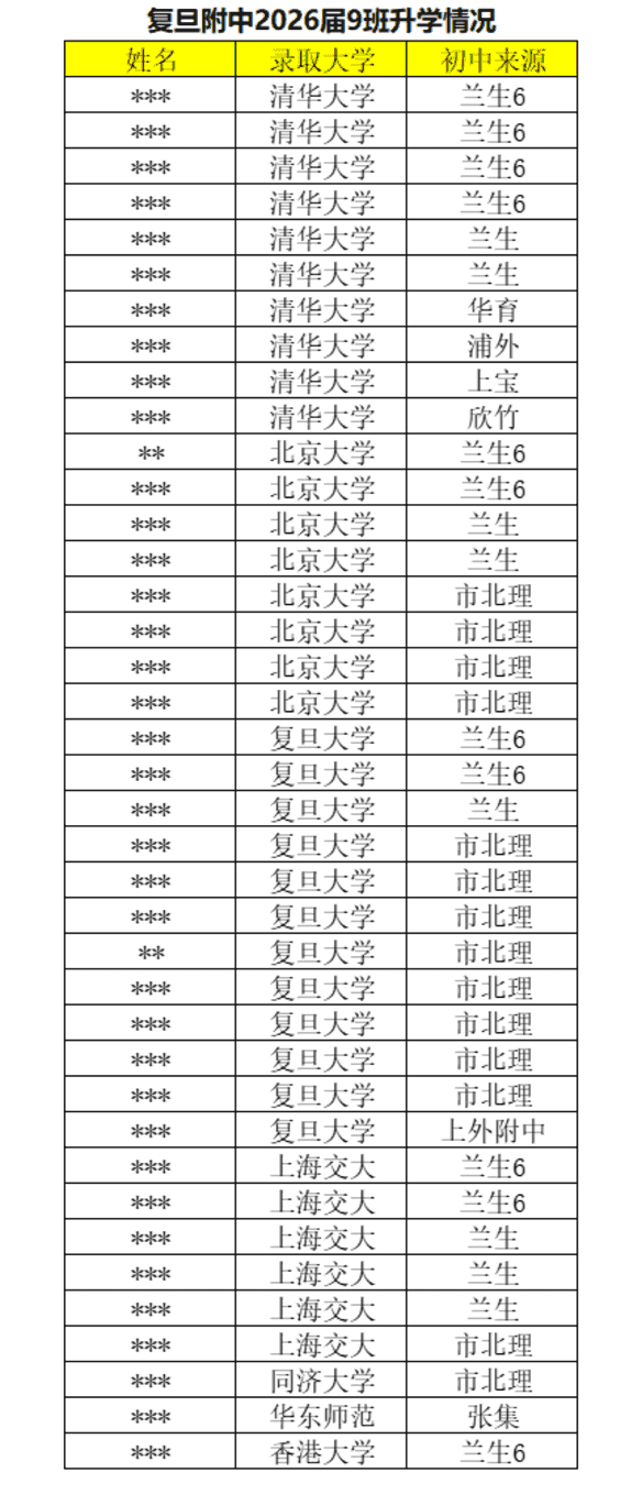 上中9班 VS 复附9班，顶尖王牌的底色比较相关资料 2