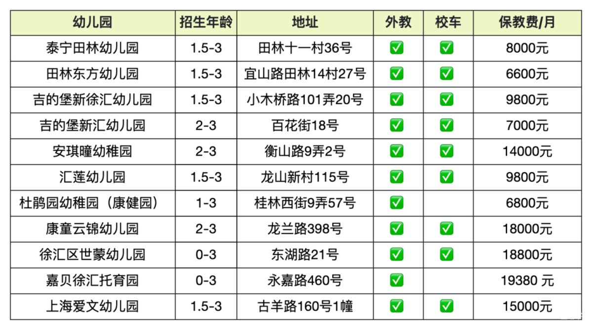 上海托班招生补录合集！更有热门园所可先入托占位，明年可直升小班相关资料 10