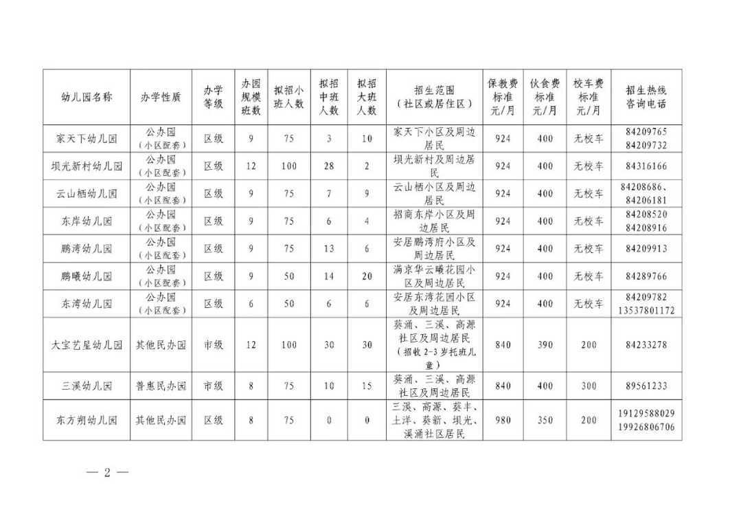 2025年大鹏区幼儿园报名6月11日开始！每人同一时间段限报1所～相关资料 4