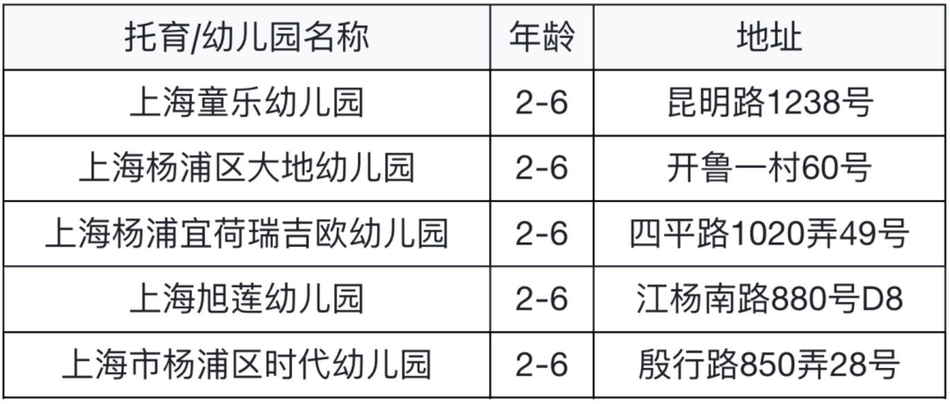 要不要提前入托？婴儿班0.5岁就能报名！可直接预约！相关资料 82