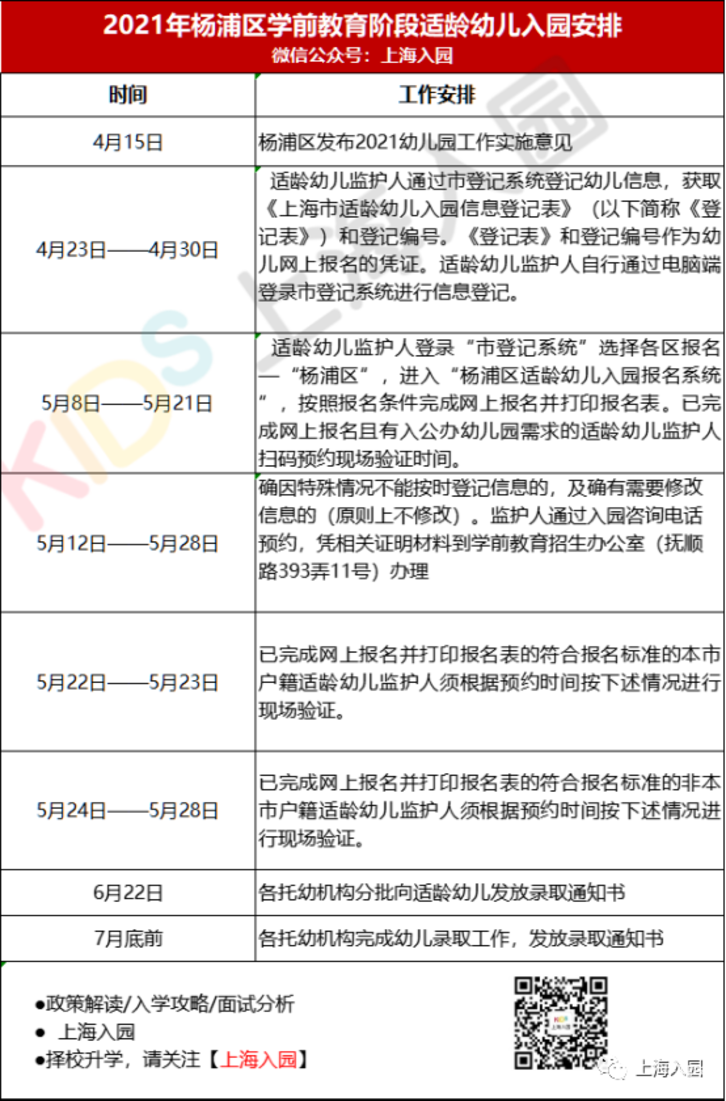 上海16区入园时间轴出炉 ！各区填报、验证、录取时间有区别！关键时间节点大汇总！相关资料 5