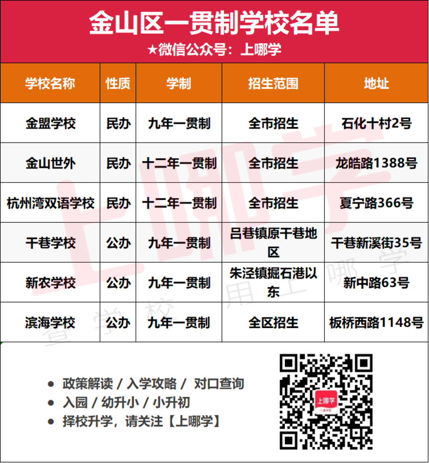 捷径！上海238所一贯制学校名单出炉！浦东超多！徐汇新增1所大有来头的学校！虹口仅3所相关资料 16