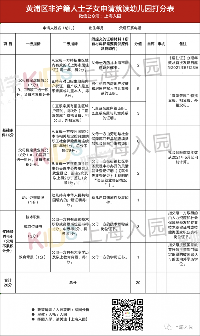 报名在即！上海这6种家庭进公办园概率低！建议提前看民办！相关资料 6