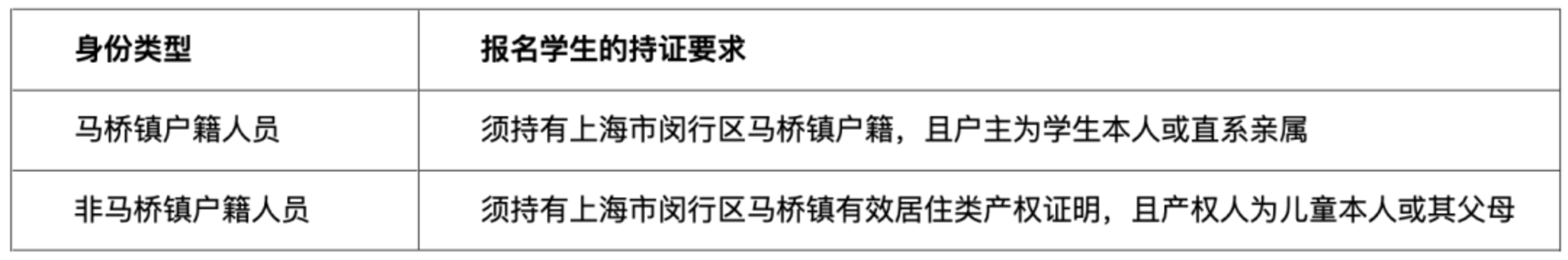 官宣了！交附系新建九年一贯今年9月就招生！落户在上海这个板块！相关资料 39