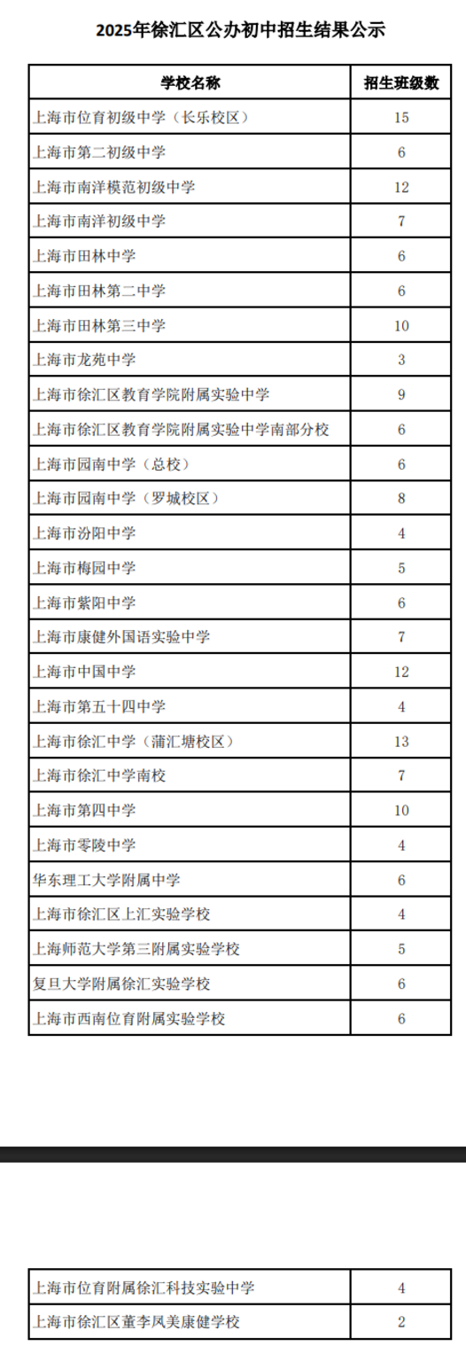 徐汇区2025年公、民办中小学招生结果公示！相关资料 4
