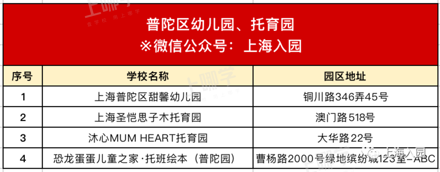 揭秘！如何选托育园才不“踩坑”？上海这些开在家门口的托育园你一定要...相关资料 51