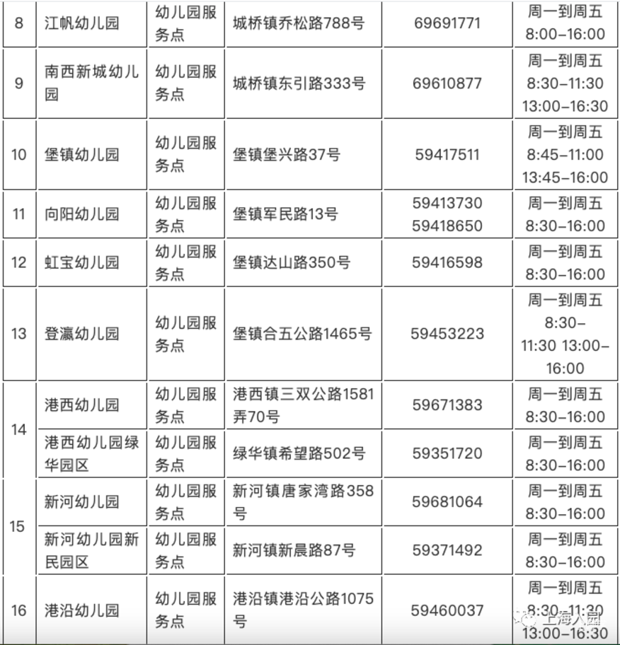 招生严格！上海这一区发布2022入托政策！部分街道需本区户籍！其他街道需父母一方有房或满120积分！附上海16区入托攻略～相关资料 40