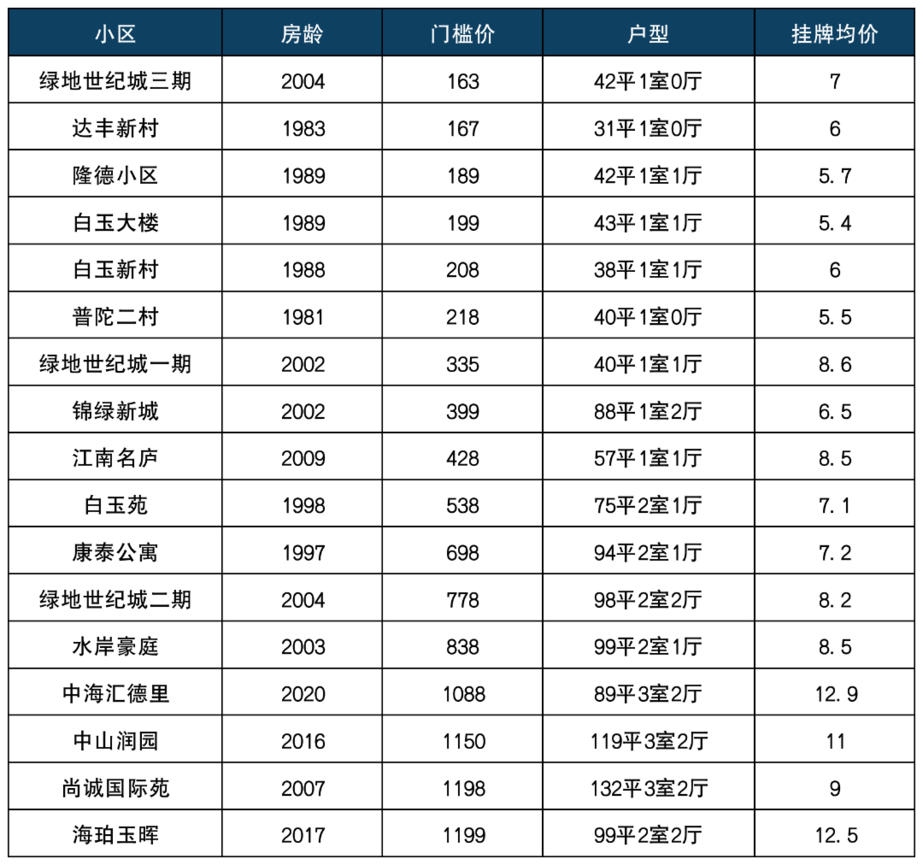 中海紫御豪庭.png