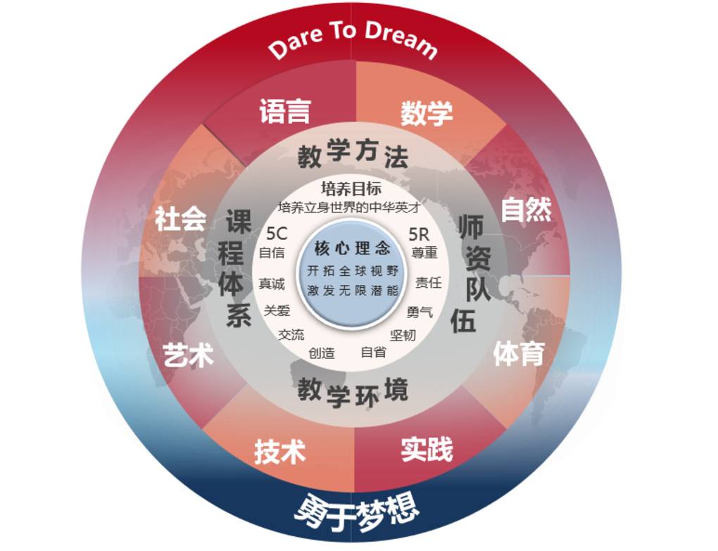 9月入学！多所双语课程小学，秋季学位开始预约！部分全市招生，不限户籍相关资料 3