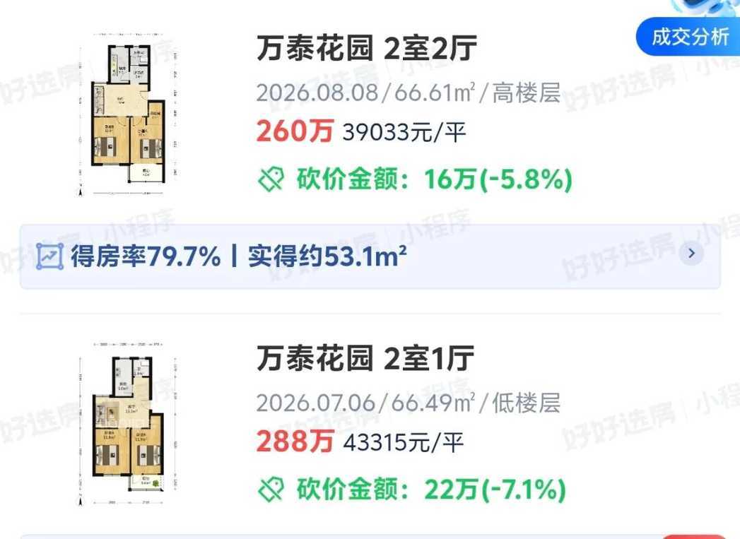300万预算闵行买学区，最适配的选择！（附小区推荐）相关资料 11