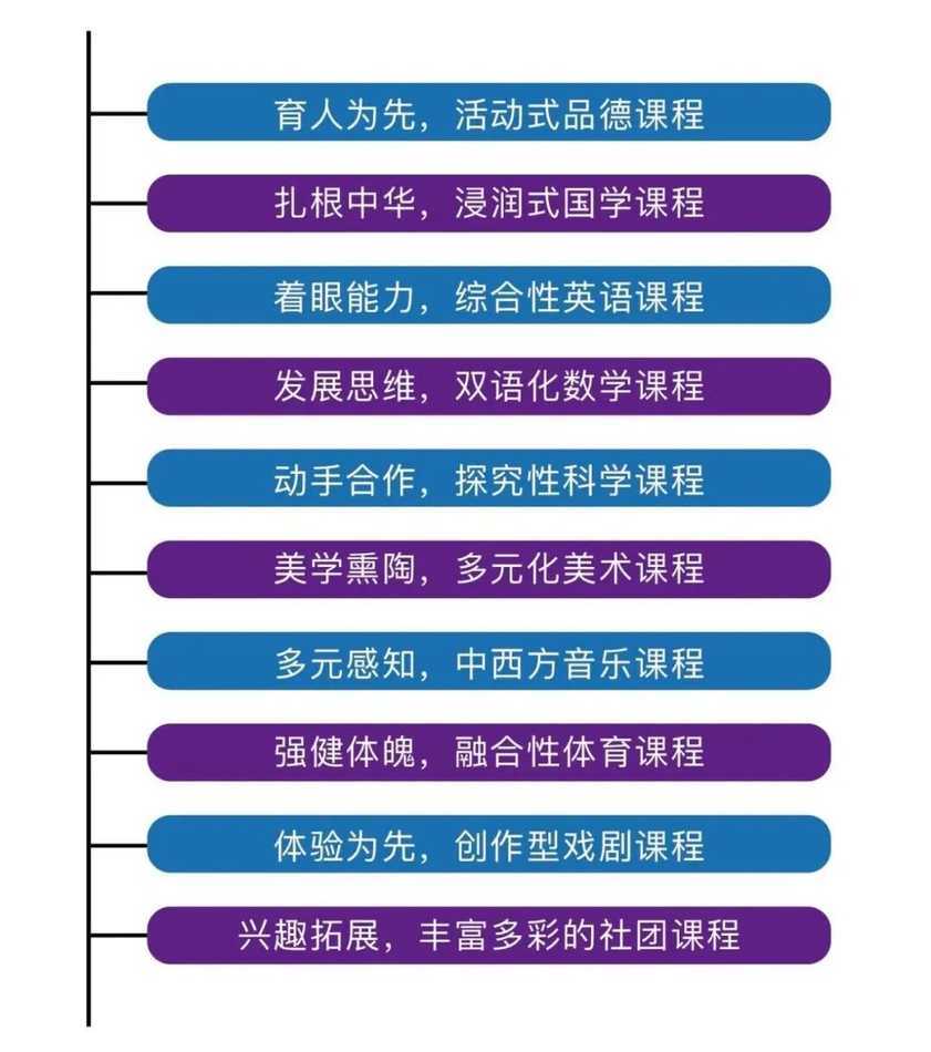 跨区也能上！杭州这2所全市招生的民办学校！不限户籍！去年报名首轮全部录取！相关资料 10