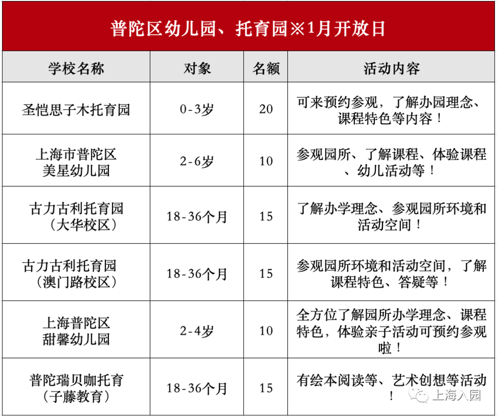 预约！上海托幼园1月可参观名单出炉，含13个区多家园，持续更新中！相关资料 6