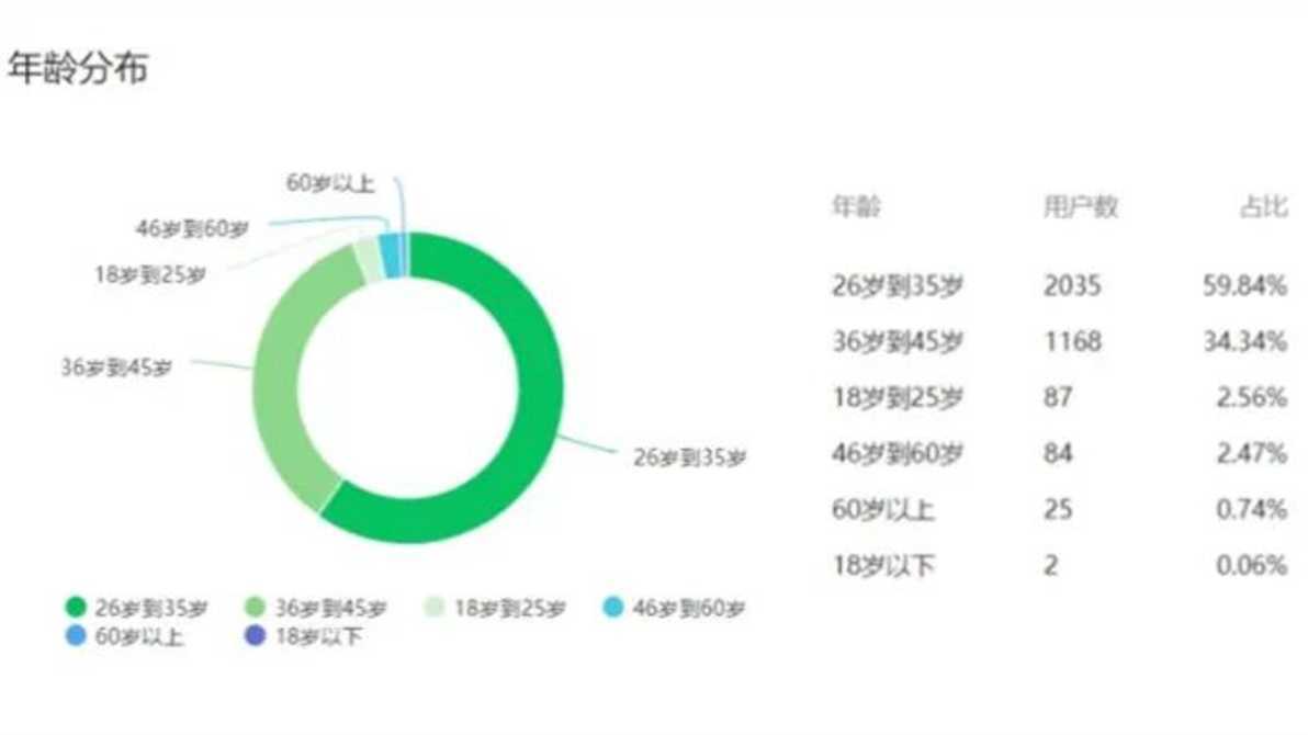 上哪学介绍和合作模式（202201更新）相关资料 43