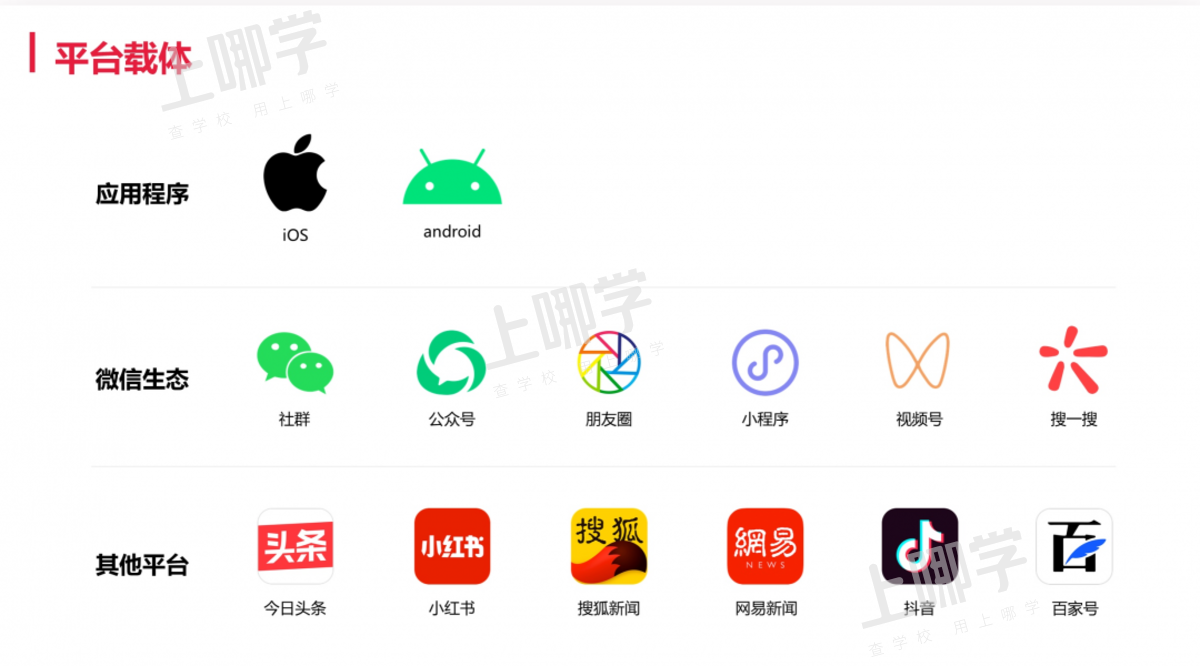 上哪学介绍和合作模式（202201更新）相关资料 2