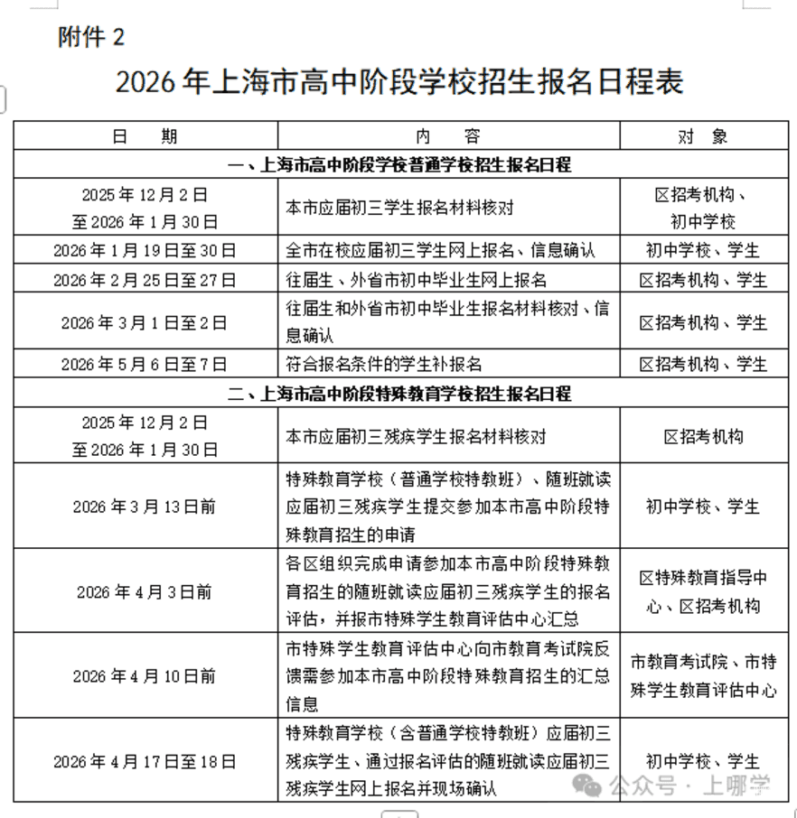 2026年上海中考报名通知！居住证与积分须至2026年5月7日仍有效！相关资料 3