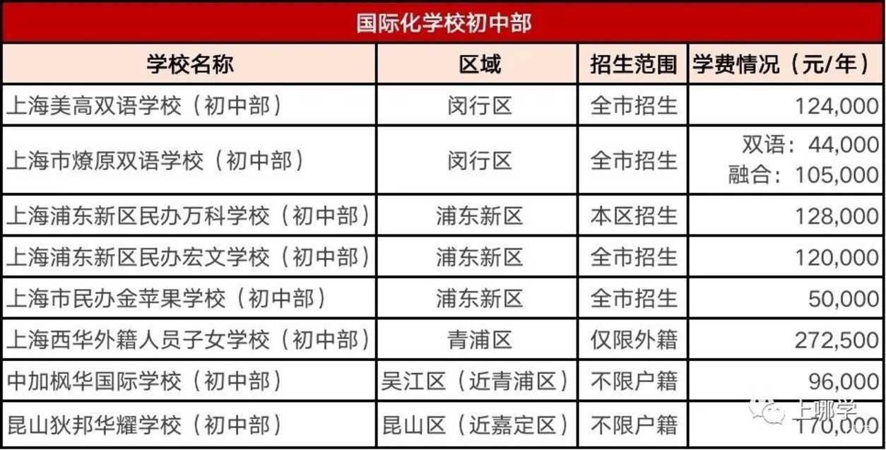 小初高30所！秋季学位预约开放！多为一贯制，升学压力小，择校可收藏！相关资料 10