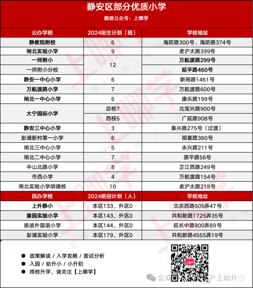静安区幼小初高教育资源全分析！相关资料 15