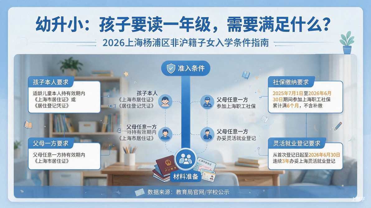 配图：幼升小：孩子要读一年级，需要满足什么？