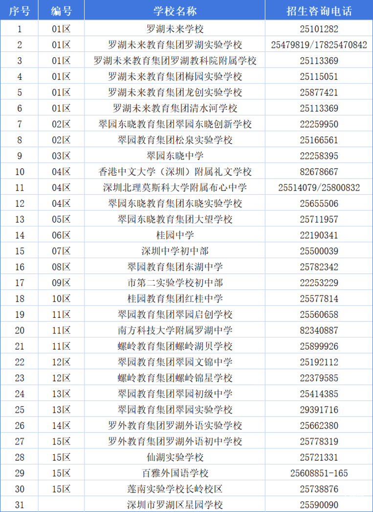 2026年罗湖区小一初一入学要求公布！3所学校招生方式有变动～相关资料 12