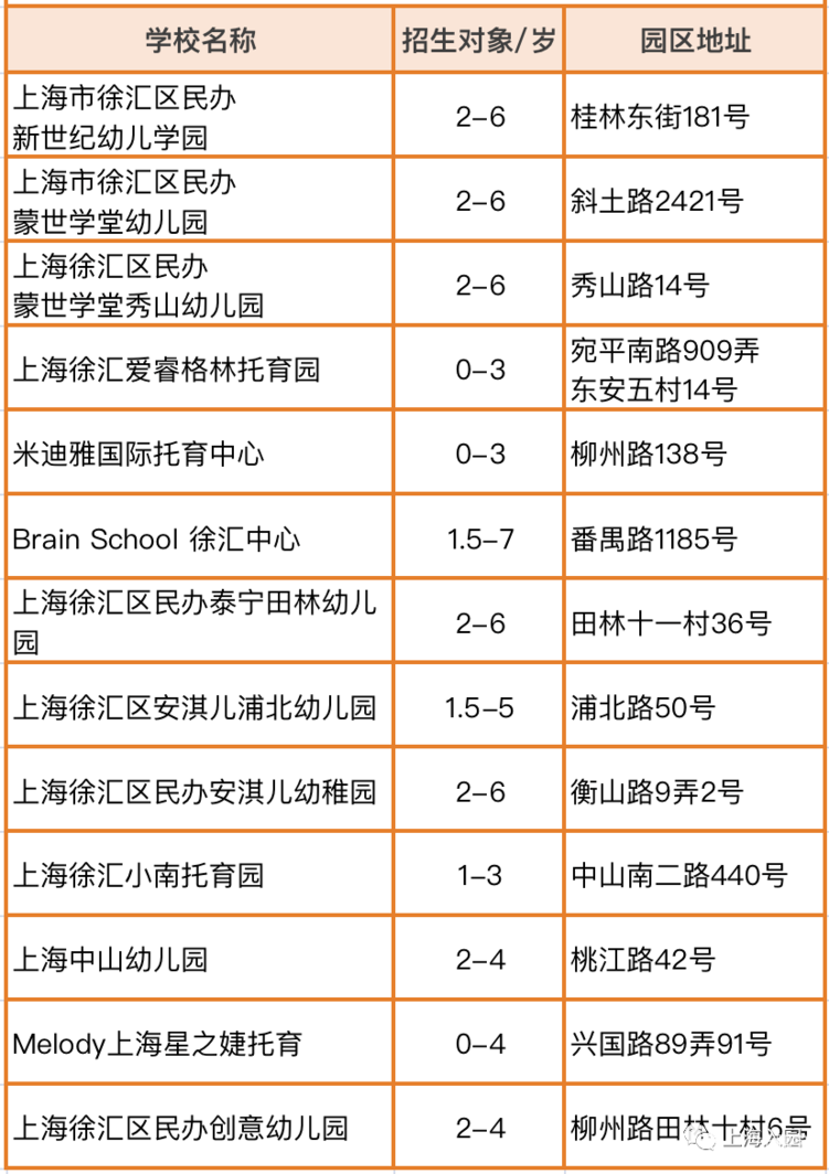 提前报名！3月一大波幼儿园、托育园，都已开通报名！预约即可参观！相关资料 5