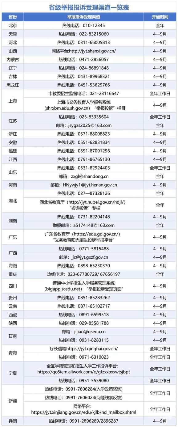 重磅！教育部发文：进一步整治义务教育“暗箱操作”和“掐尖招生”行为！相关资料 3