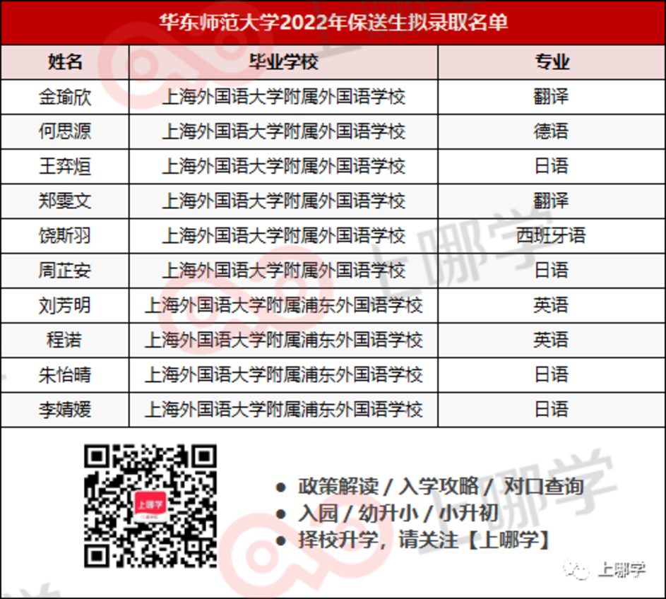 喜讯！16个北大、9个清华、16个复旦！上海2022年保送生拟录取名单出炉，今年清北保送生数量依然坚挺！相关资料 27