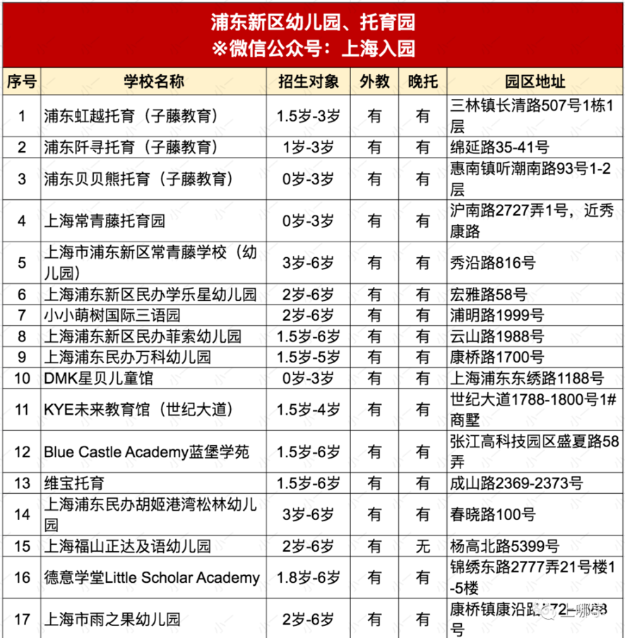 约学校！2022年入托入园名单更新！含13个区近110园所，可立即预约参观！相关资料 9