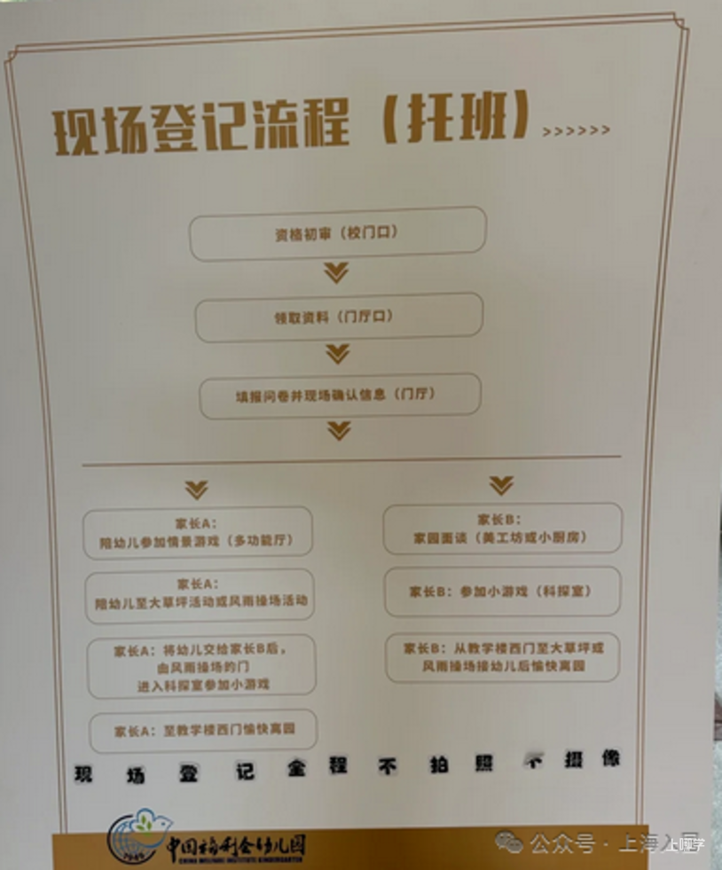 面谈问什么？25年上海中福会幼儿园面谈参考攻略来了！往年还要家长现场作画～相关资料 6
