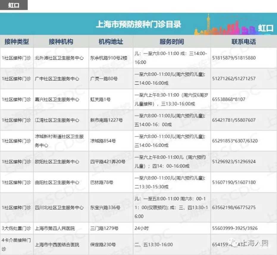 上海最新最全的正规接种点信息全在这里了！相关资料 6
