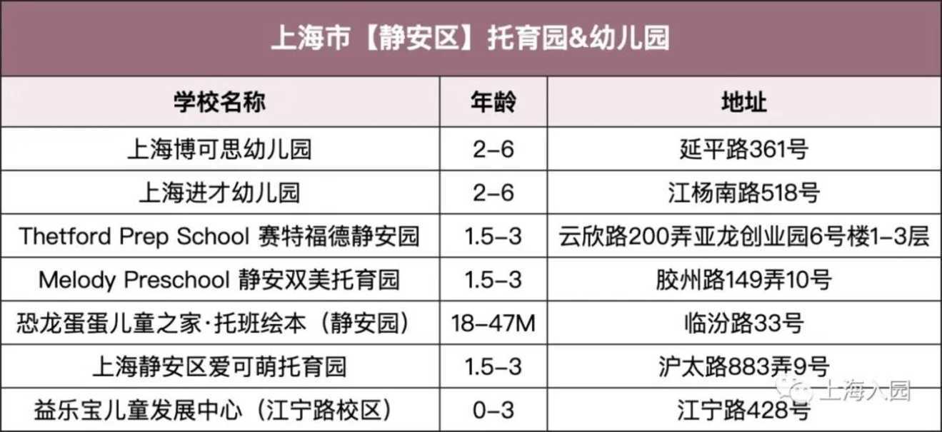 【220508三条OK】上海13区127所民办双语幼儿园、托育园，招生啦！附报名通道～相关资料 12