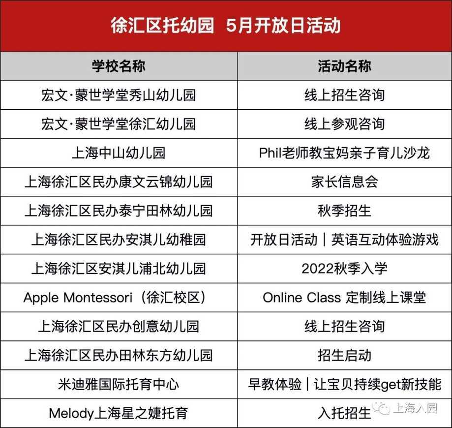 择园关键期，徐汇必看园所！相关资料 7