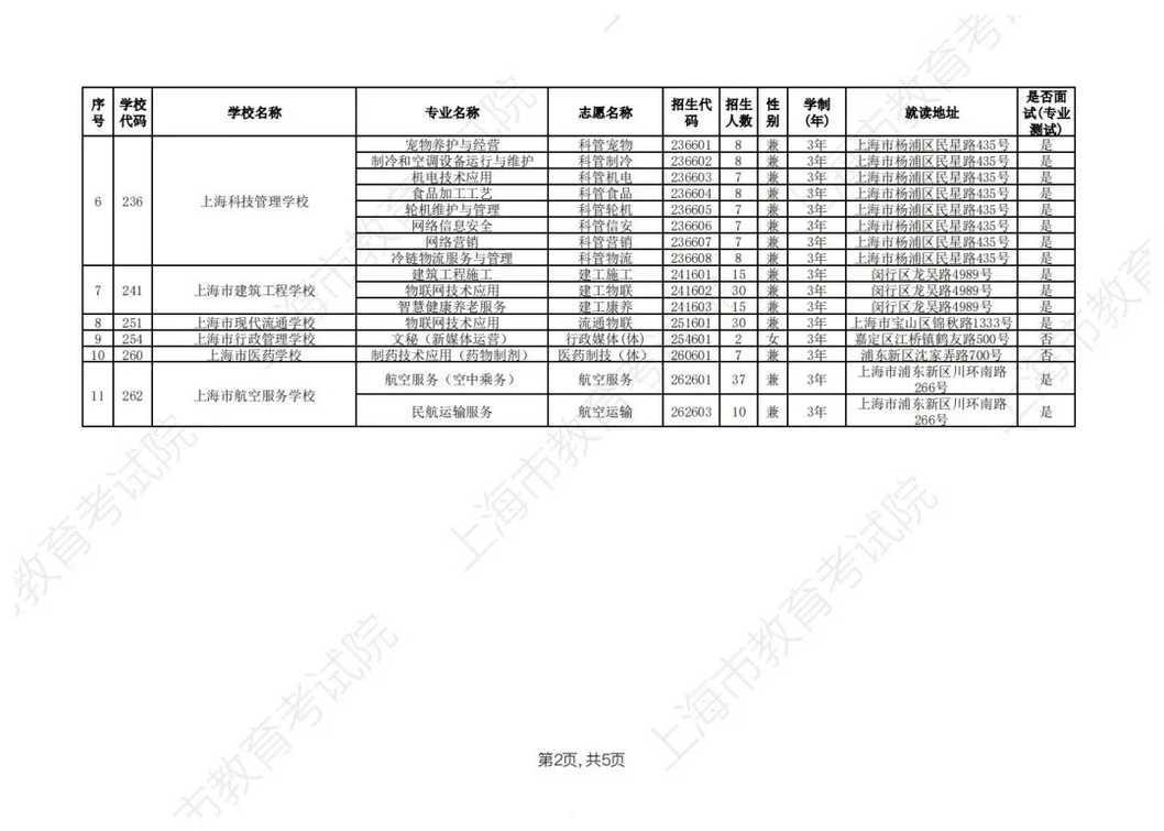 2026年上海市中等职业学校自主招生计划公布相关资料 25