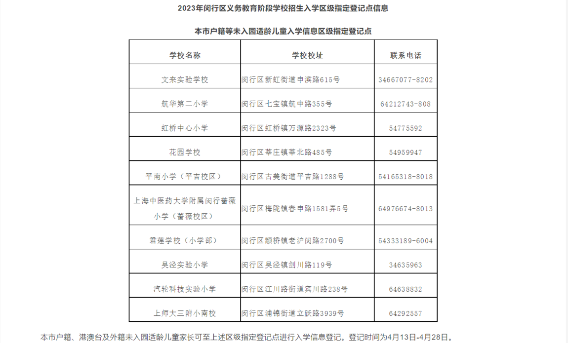 2023年闵行区义务教育阶段学校招生入学部分政策问答相关资料 2